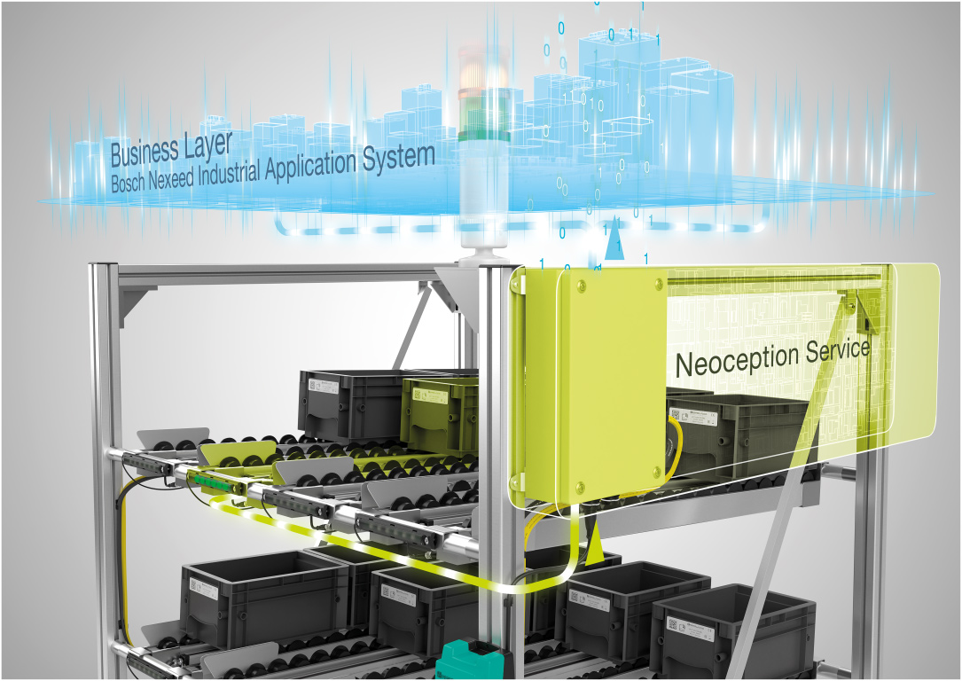 With the help of Neoception's controller software, information about whether, how often, and where the operator accesses the rack is provided.