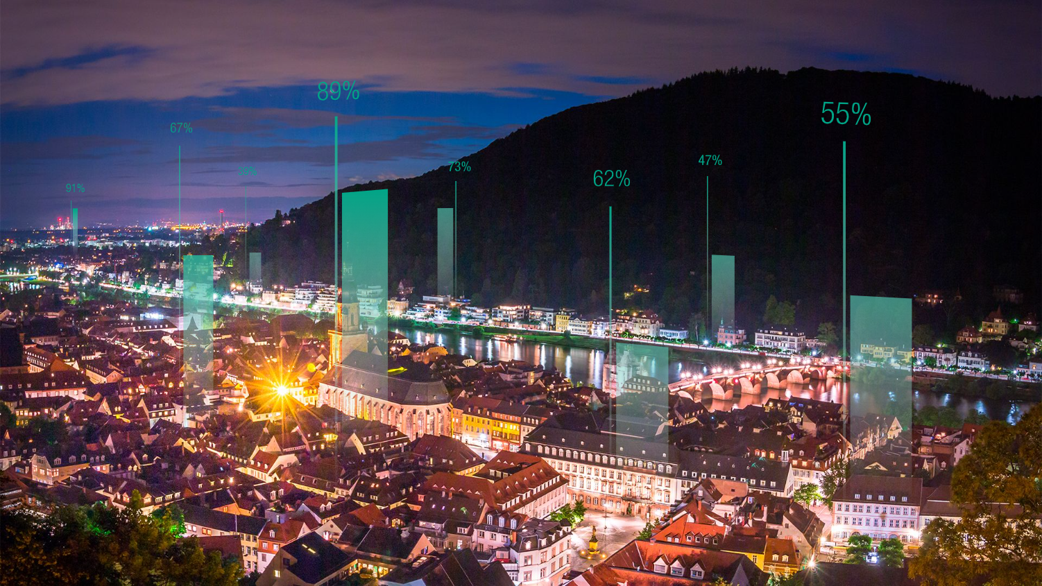 smart city of Heidelberg