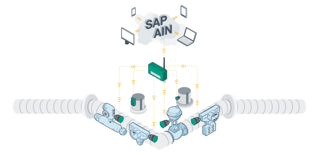 Die WirelessHART-Adapter kommunizieren über ein Gateway mit der Cloud