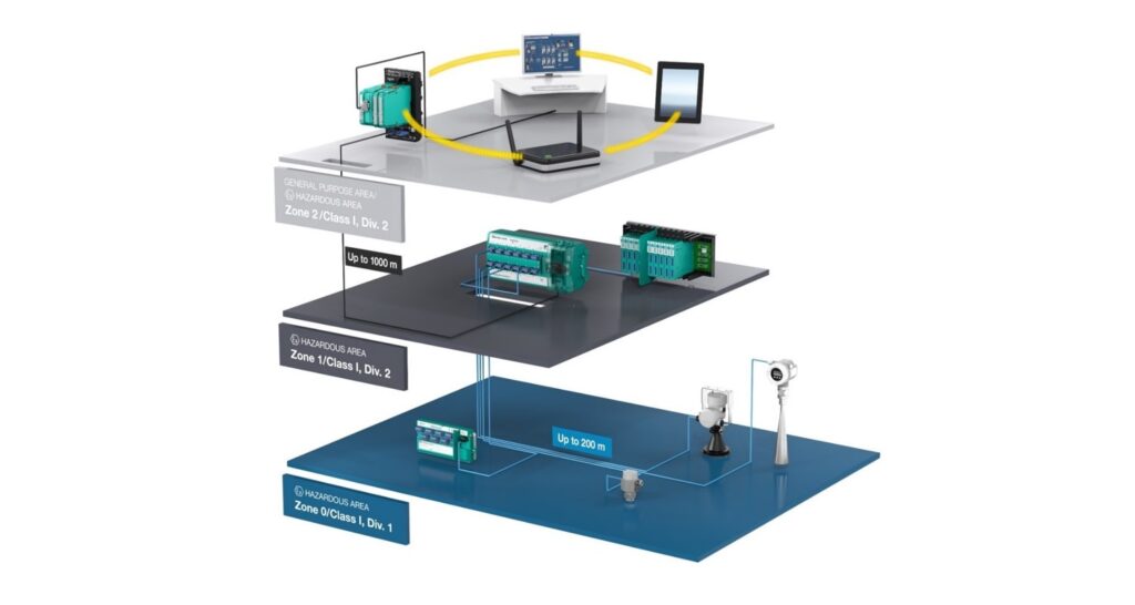 The Power Switch is installed in the control room or in an on-site distributor, the Field-Switch is installed at field level.